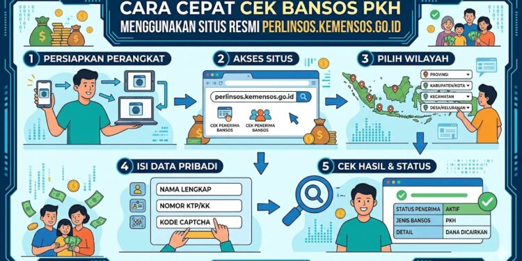 Cara Cepat Cek Bansos PKH Menggunakan Situs Resmi Perlinsos.kemensos.go.id