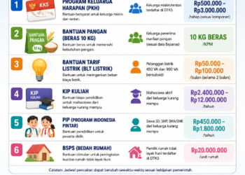 Daftar Bansos Cair Juni 2026, Lengkap dengan Cara Mengeceknya