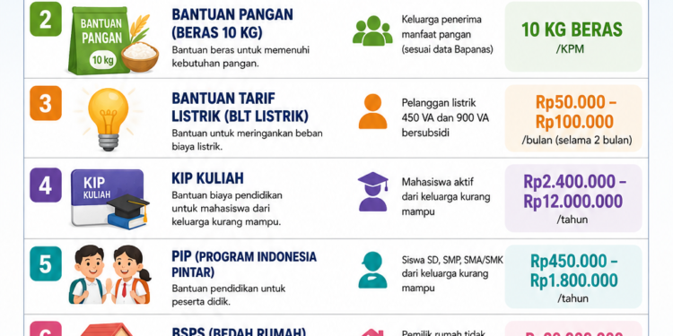 Daftar Bansos Cair Juni 2026, Lengkap dengan Cara Mengeceknya