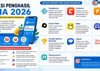 10 Aplikasi Penghasil DANA yang Masih Aktif, Ada Survei dan Reward Digital
