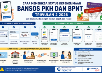 Cara Memeriksa Status Kepenerimaan Bansos PKH dan BPNT Triwulan 2 2026