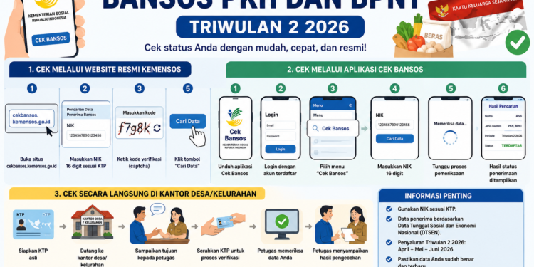Cara Memeriksa Status Kepenerimaan Bansos PKH dan BPNT Triwulan 2 2026