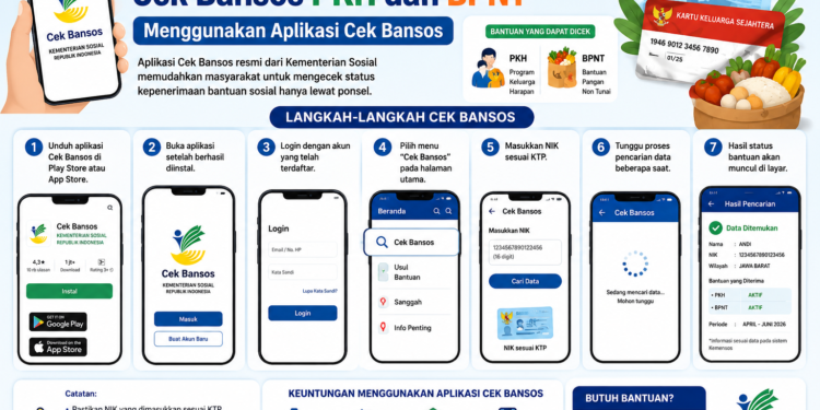 Cara Cepat Cek Bansos PKH dan BPNT Menggunakan Aplikasi Cek Bansos