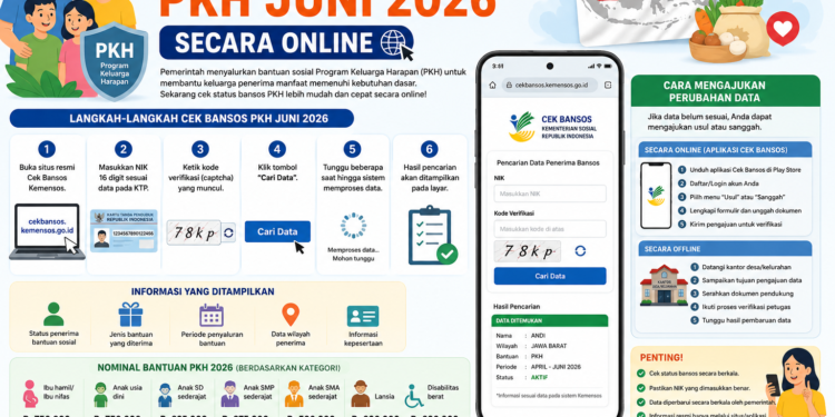 Cara Cek Bansos PKH Juni 2026 Secara Online