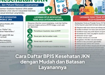 Cara Daftar BPJS Kesehatan JKN dengan Mudah dan Batasan Layanannya