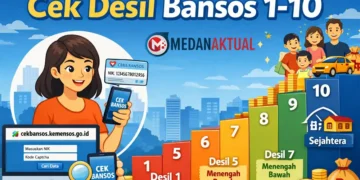 Cek Desil 1–10 Bansos 2026: Panduan Lengkap Online & Aplikasi
