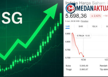 IHSG 5 Juni 2026: Pasar Saham Dibuka dalam Tekanan