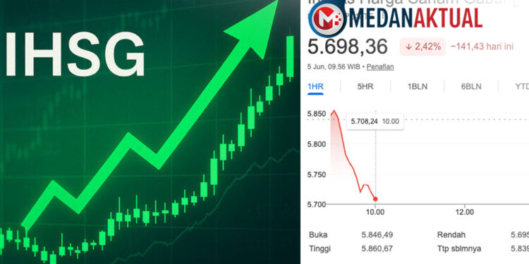 IHSG 5 Juni 2026: Pasar Saham Dibuka dalam Tekanan