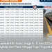 Jadwal KRL Solo–Jogja 8–11 Juni 2026, Lengkap dari Palur hingga Tugu Yogyakarta