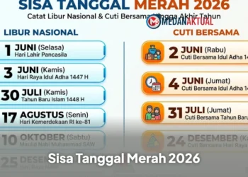 Sisa Tanggal Merah 2026: Catat Libur Nasional dan Cuti Bersama Hingga Akhir Tahun