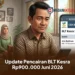 Update Pencairan BLT Kesra Rp900.000 Juni 2026
