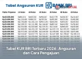 Tabel KUR BRI Terbaru 2026: Angsuran dan Cara Pengajuan