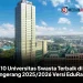 10 Universitas Swasta Terbaik di Tangerang 2025/2026 Versi EduRank