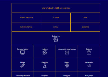 Daftar 10 Kampus Terbaik di Yogyakarta Menurut EduRank 2026