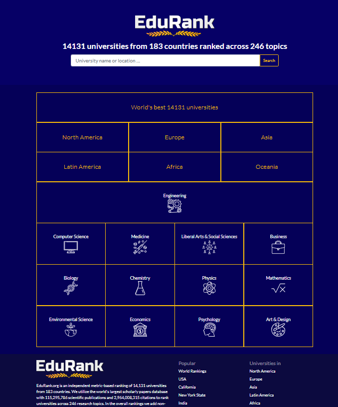 Daftar 10 Kampus Terbaik di Yogyakarta Menurut EduRank 2026