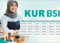 Begini Cara Mengajukan KUR BSI Super Mikro Tahun 2026