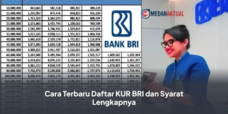 Cara Terbaru Daftar KUR BRI dan Syarat Lengkapnya