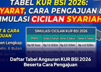 Daftar Tabel Angsuran KUR BSI 2026 Beserta Cara Pengajuan