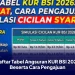 Daftar Tabel Angsuran KUR BSI 2026 Beserta Cara Pengajuan