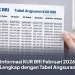 Informasi KUR BRI Februari 2026 Lengkap dengan Tabel Angsuran