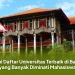 Ini Daftar Universitas Terbaik di Bali yang Banyak Diminati Mahasiswa