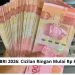 Tabel KUR BRI 2026: Cicilan Ringan Mulai Rp 880 Ribuan!