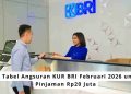 Cek Tabel Angsuran KUR BRI Februari 2026 untuk Pinjaman Rp20 Juta