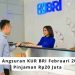 Cek Tabel Angsuran KUR BRI Februari 2026 untuk Pinjaman Rp20 Juta