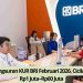 Cek Tabel Angsuran KUR BRI Februari 2026, Cicilan Pinjaman Rp1 Juta–Rp60 Juta