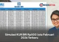 Simulasi KUR BRI Rp500 Juta Februari 2026 Terbaru