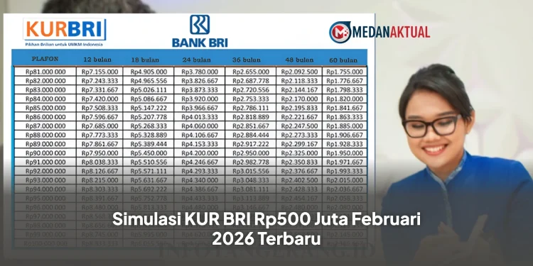 Simulasi KUR BRI Rp500 Juta Februari 2026 Terbaru