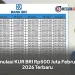 Simulasi KUR BRI Rp500 Juta Februari 2026 Terbaru