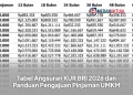 Tabel Angsuran KUR BRI 2026 dan Panduan Pengajuan Pinjaman UMKM