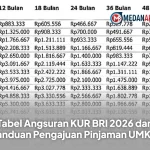 Tabel Angsuran KUR BRI 2026 dan Panduan Pengajuan Pinjaman UMKM