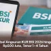 Tabel Angsuran KUR BSI 2026 hingga Rp500 Juta, Tenor 1–4 Tahun