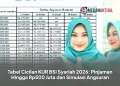 Tabel Cicilan KUR BSI Syariah 2026: Pinjaman Hingga Rp500 Juta dan Simulasi Angsuran
