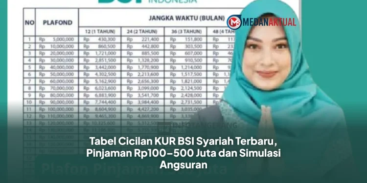 Tabel Cicilan KUR BSI Syariah Terbaru, Pinjaman Rp100–500 Juta dan Simulasi Angsuran
