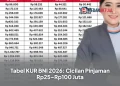 Tabel KUR BNI 2026: Cicilan Pinjaman Rp25–Rp100 Juta