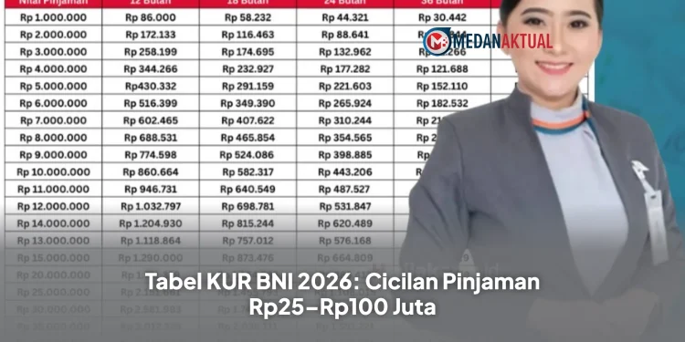 Tabel KUR BNI 2026: Cicilan Pinjaman Rp25–Rp100 Juta