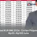 Tabel KUR BNI 2026: Cicilan Pinjaman Rp25–Rp100 Juta