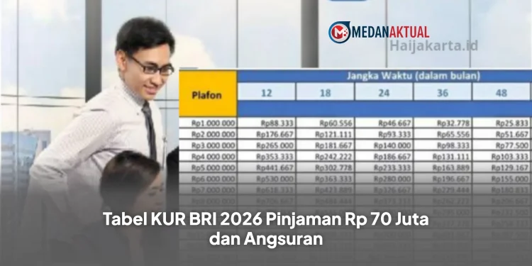 Tabel KUR BRI 2026 Pinjaman Rp 70 Juta dan Angsuran