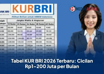 Tabel KUR BRI 2026 Terbaru: Cicilan Rp1–200 Juta per Bulan