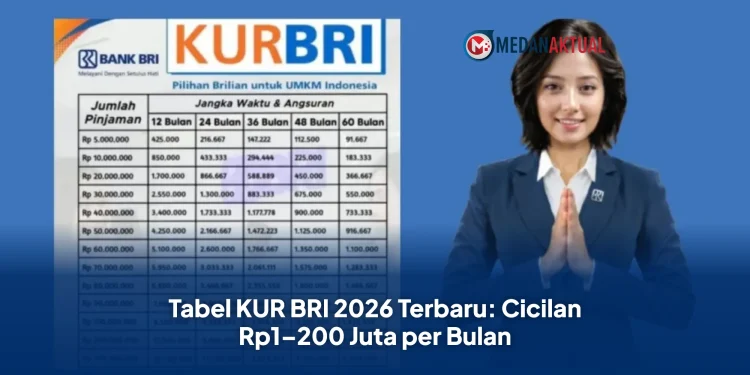 Tabel KUR BRI 2026 Terbaru: Cicilan Rp1–200 Juta per Bulan