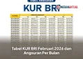 Tabel KUR BRI Februari 2026 dan Angsuran Per Bulan