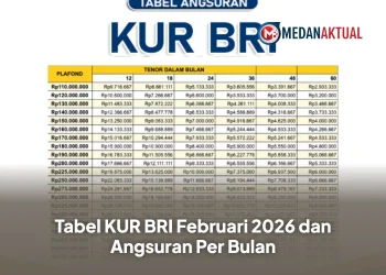 Tabel KUR BRI Februari 2026 dan Angsuran Per Bulan