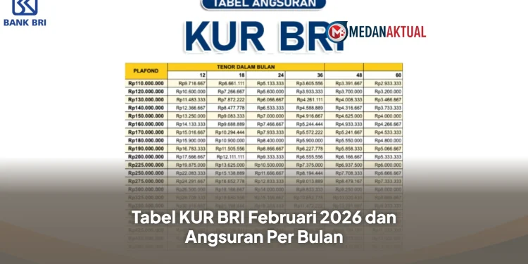 Tabel KUR BRI Februari 2026 dan Angsuran Per Bulan