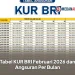 Tabel KUR BRI Februari 2026 dan Angsuran Per Bulan