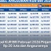 Tabel KUR BRI Februari 2026 Pinjaman Rp 20 Juta dan Angsurannya