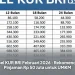 Tabel KUR BRI Februari 2026 : Rekomendasi Pinjaman Rp 50 Juta untuk UMKM