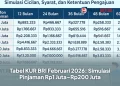Tabel KUR BRI Februari 2026: Simulasi Pinjaman Rp1 Juta–Rp200 Juta